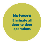 Networx