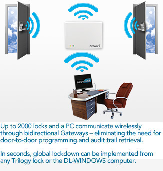 Networx Diagram